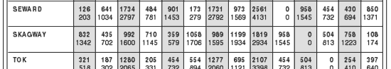 Driving Distances Between Communities